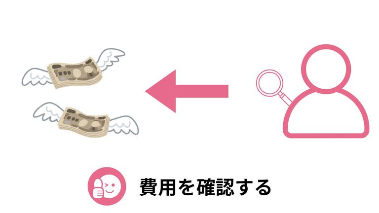 成功のコツ③費用の確認についての図解