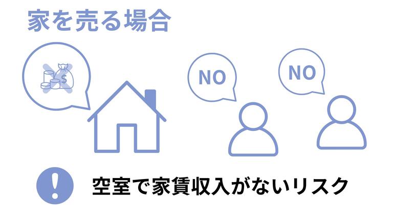 注意点①空室リスクがあることについての図解