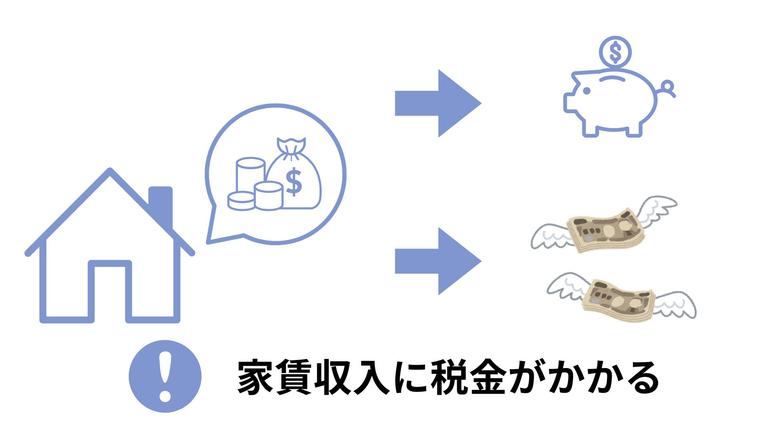 注意点⑤家賃収入には税金がかかることの図解