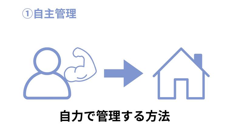 管理方法①自主管理の図解