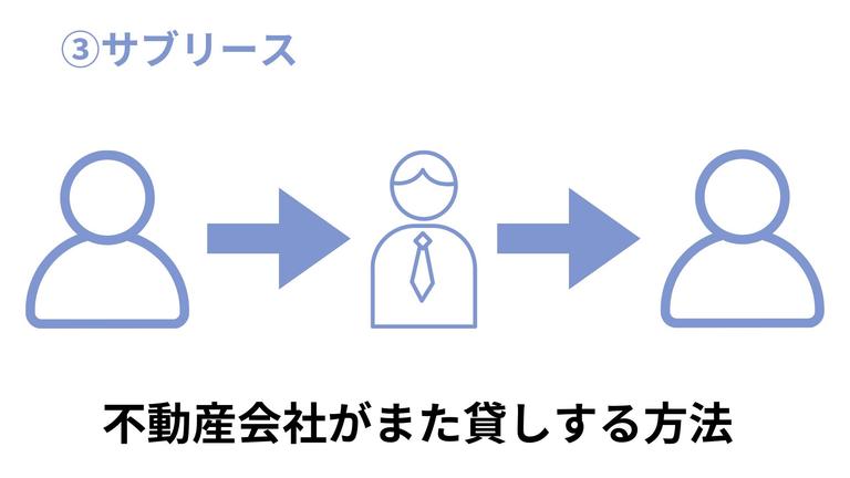 管理方法③サブリースの図解