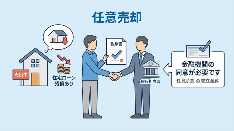 任意売却の図解