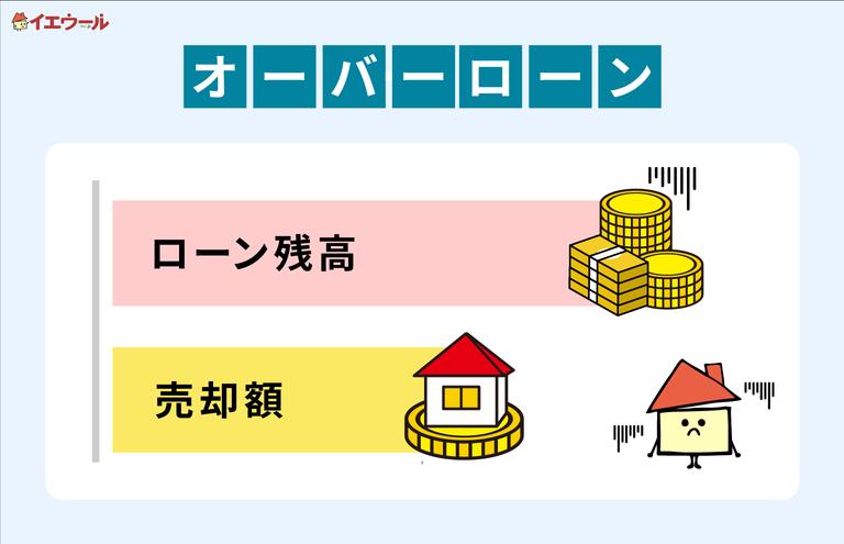 オーバーローンの解説