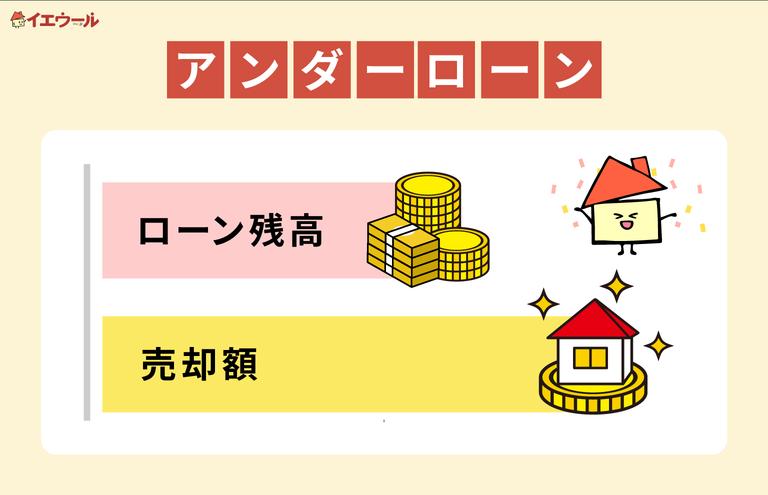 アンダーローンの解説