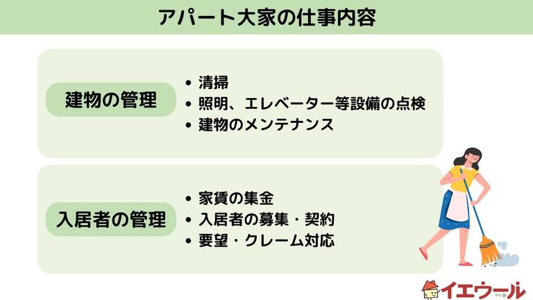 アパート大家の仕事内容