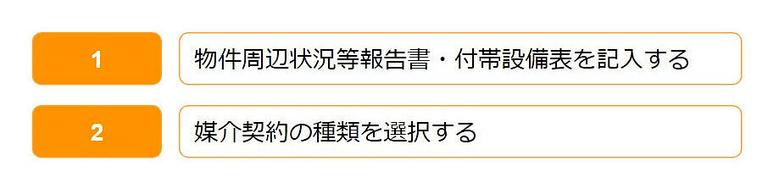 売却のための媒介活動