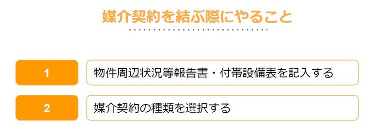 売却のための媒介活動
