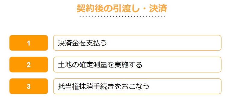 不動産の引き渡しと決済