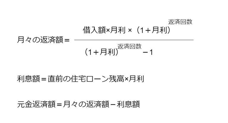 住宅ローン計算方法