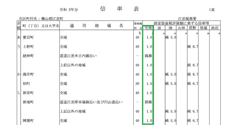 評価倍率表HP④