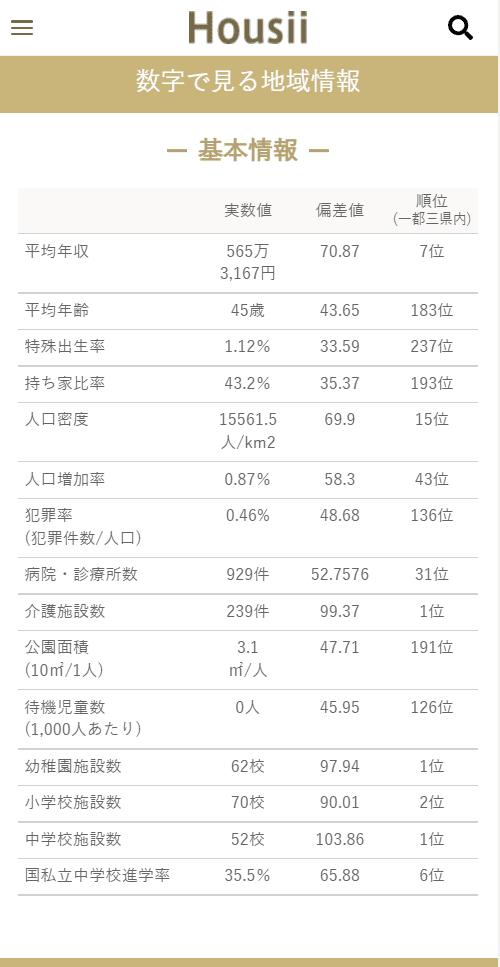 マンションライブラリーで見る東京都世田谷区の地域情報