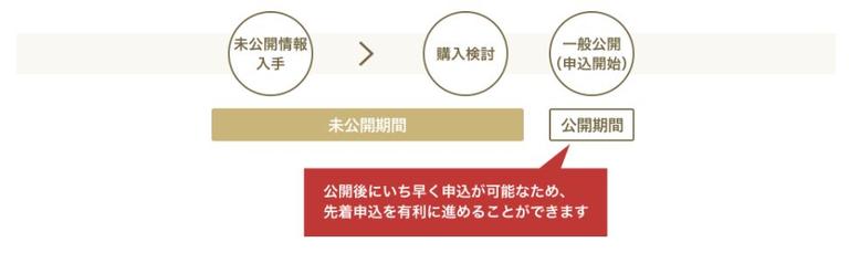 未公開物件のメリット