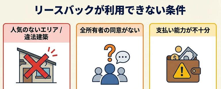 リースバックが利用できる条件の図解