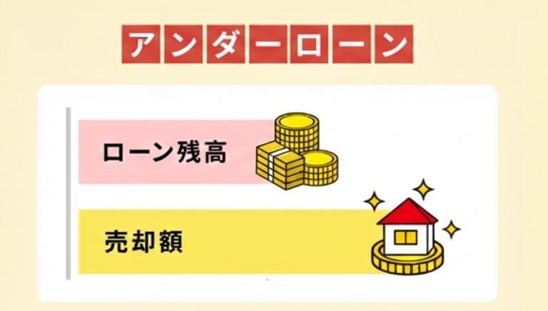 アンダーローンの解説図