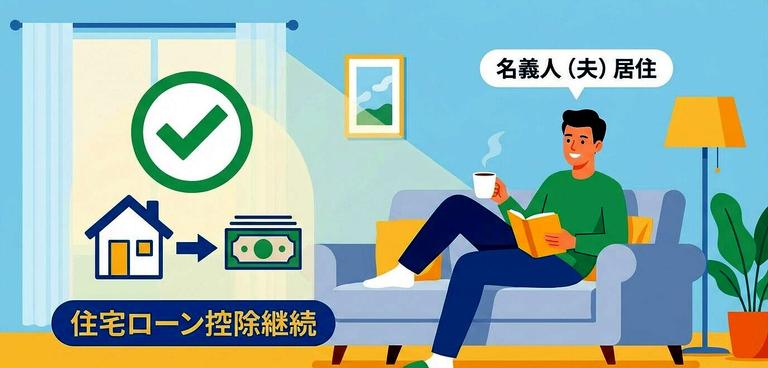 名義人(夫)が住むので住宅ローン控除を受ける図