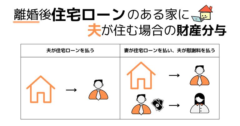 離婚後住宅ローンが残る家に夫が住む際の財産分与や返済方法を解説