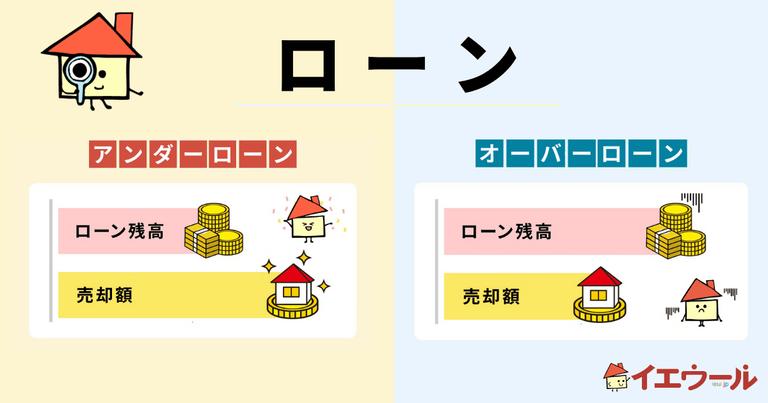 アンダーローンかオーバーローンか