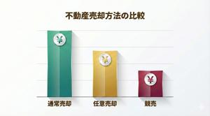 任意売却の相場と通常売却・競売との差額