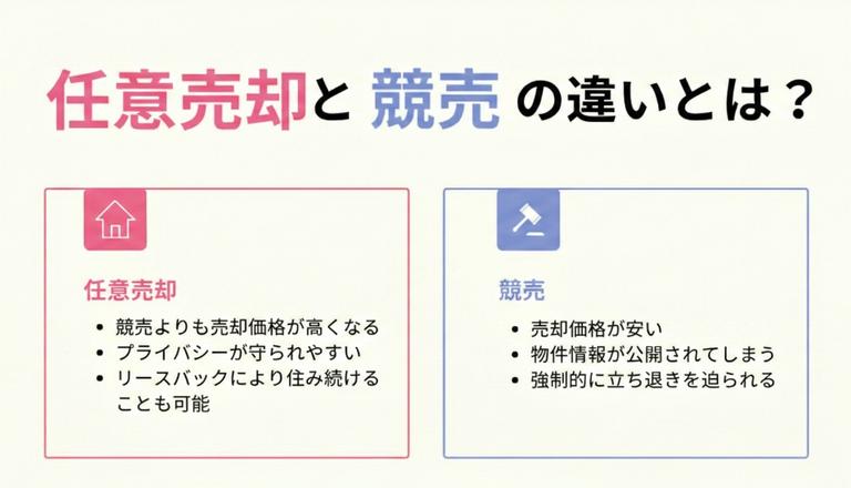 任意売却と競売の違い