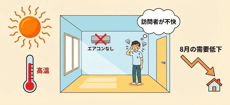 夏にマンション売却が難しい理由の図解