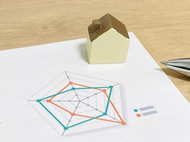 ズバット不動産売却の評判は?メリット・デメリットを知って利用を検討しよう!