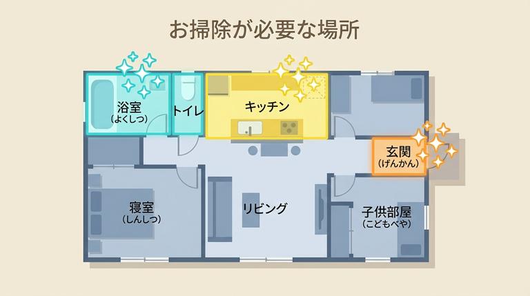 掃除が必要な場所のイラスト