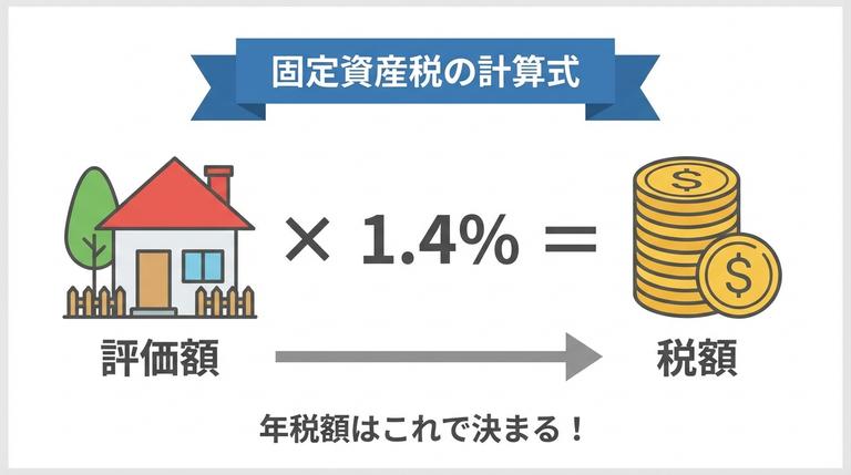 固定資産税の計算方法