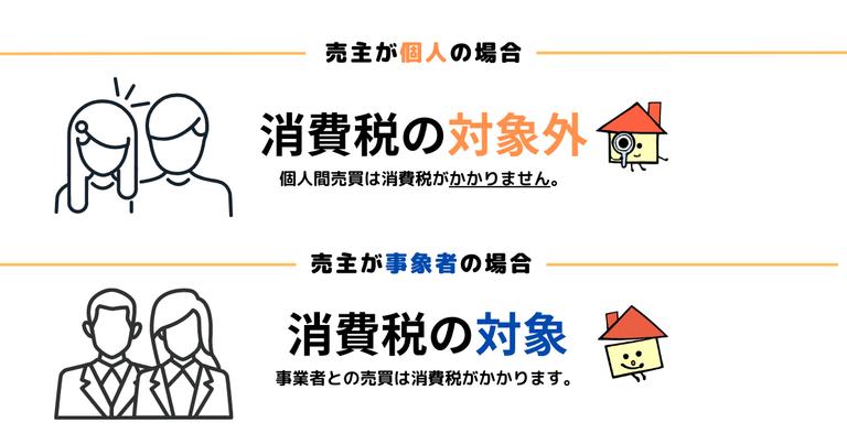 不動産個人売買で消費税は発生する?個人・法人の場合で解説「イエウール(家を売る)」