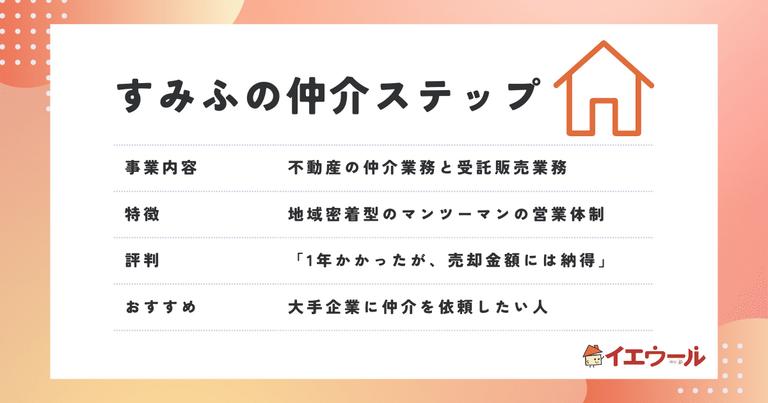 住友不動産販売(すみふの仲介ステップ)お客様からの評判は?利用者のリアルな口コミや選び方を紹介!