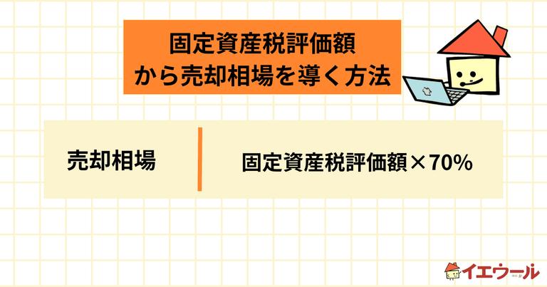 固定資産税評価額から売却相場を計算する方法!建物・土地別に紹介
