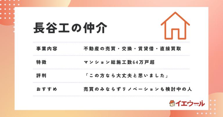 長谷工リアルエステート(長谷工の仲介)評判は?利用者のリアルな口コミや選び方を紹介!