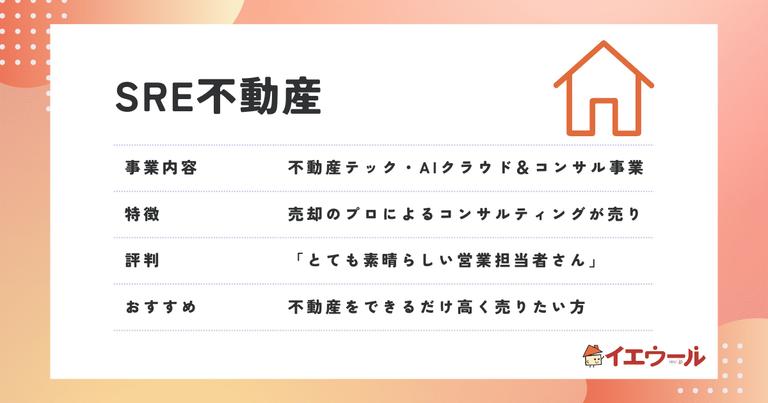 SRE不動産(旧ソニー不動産)評判を利用者のリアルな口コミを基に紹介!