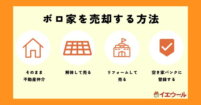 ボロ家でも売却できる?築年数の古い家や状態の悪い家を売る方法を徹底解説