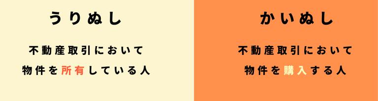 売主と買主の図解