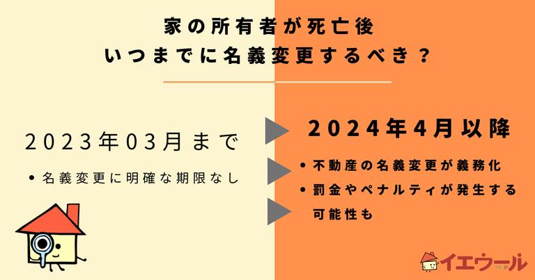 家の名義人が死亡したときの名義変更はいつまで?義務化のポイントも解説
