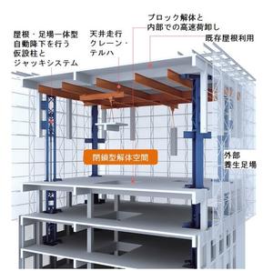 上部閉鎖式解体の様子がわかる画像