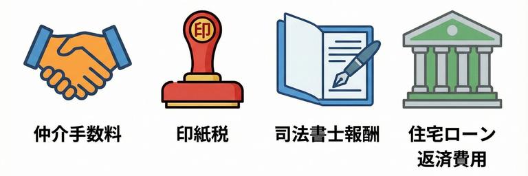 マンション売却にかかる諸費用の内訳イメージ