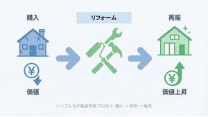 リフォームのイラスト