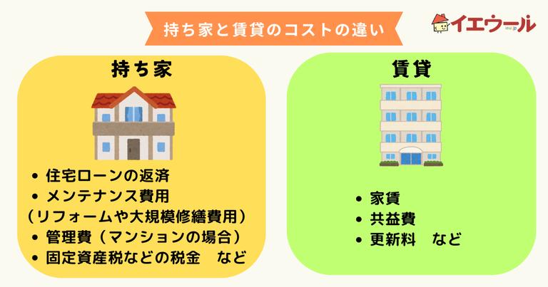 持ち家と賃貸のコストの違い