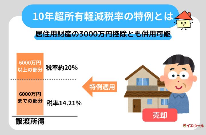 10年超所有軽減税率の特例とは