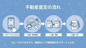不動産一括査定サイト利用の流れステップ図