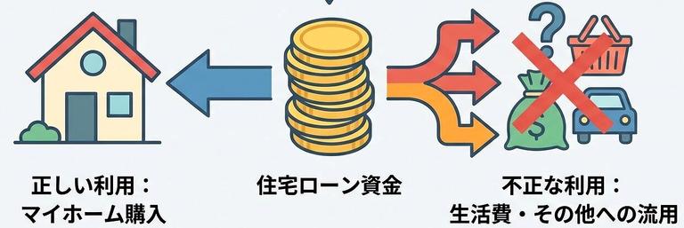 家購入以外の用途に使われる可能性のイラスト