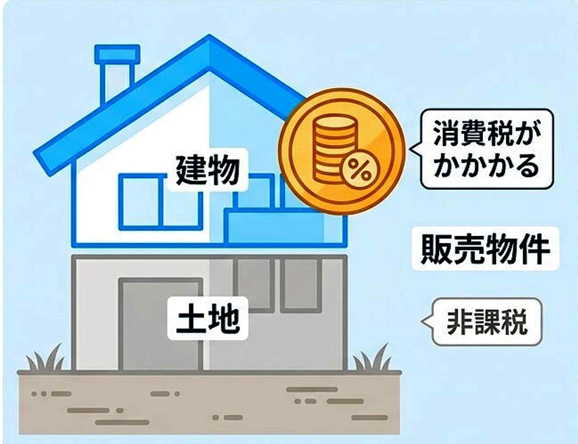 不動産個人売買で消費税は発生する?個人・法人の場合で解説「イエウール(家を売る)」