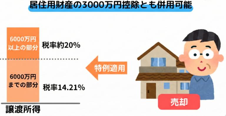 10年超所有軽減税率の特例