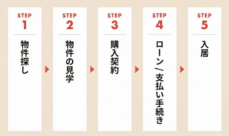 買い先行の流れ