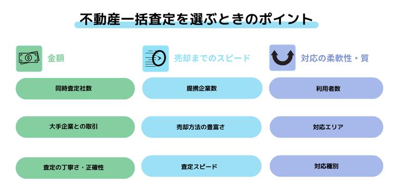 不動産一括査定を選ぶ時のポイント