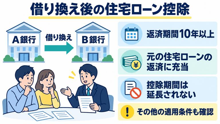住宅ローンの借り換え後も住宅ローン控除を受けるための要件と、控除期間の扱い